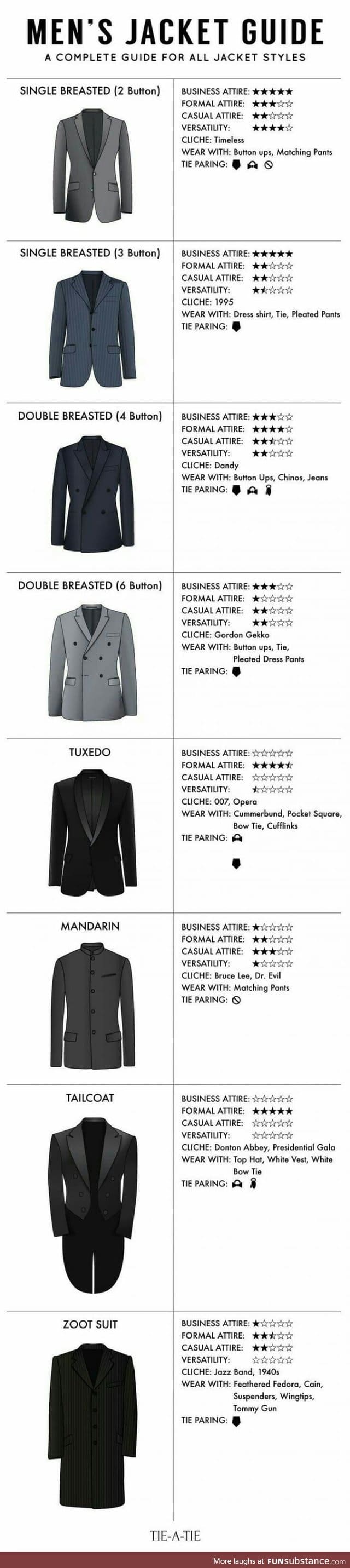 Coat guide