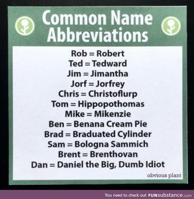 Abbreviated names