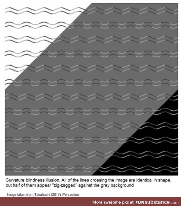 Sin wave illusion