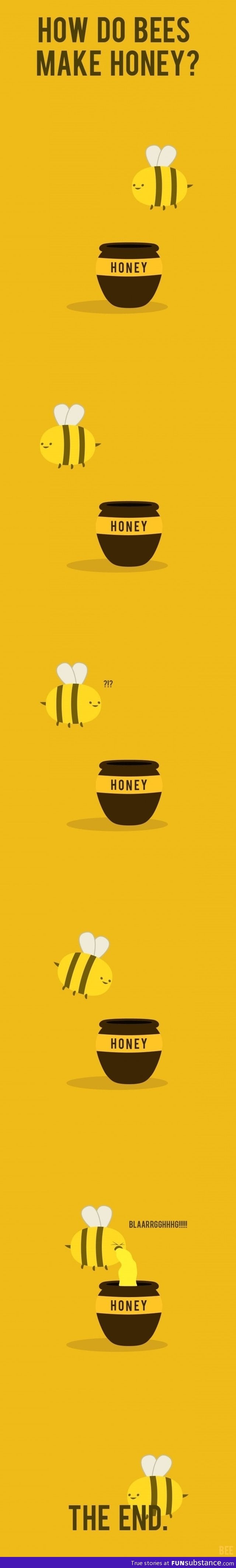 Honey production