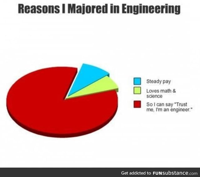 Engineering