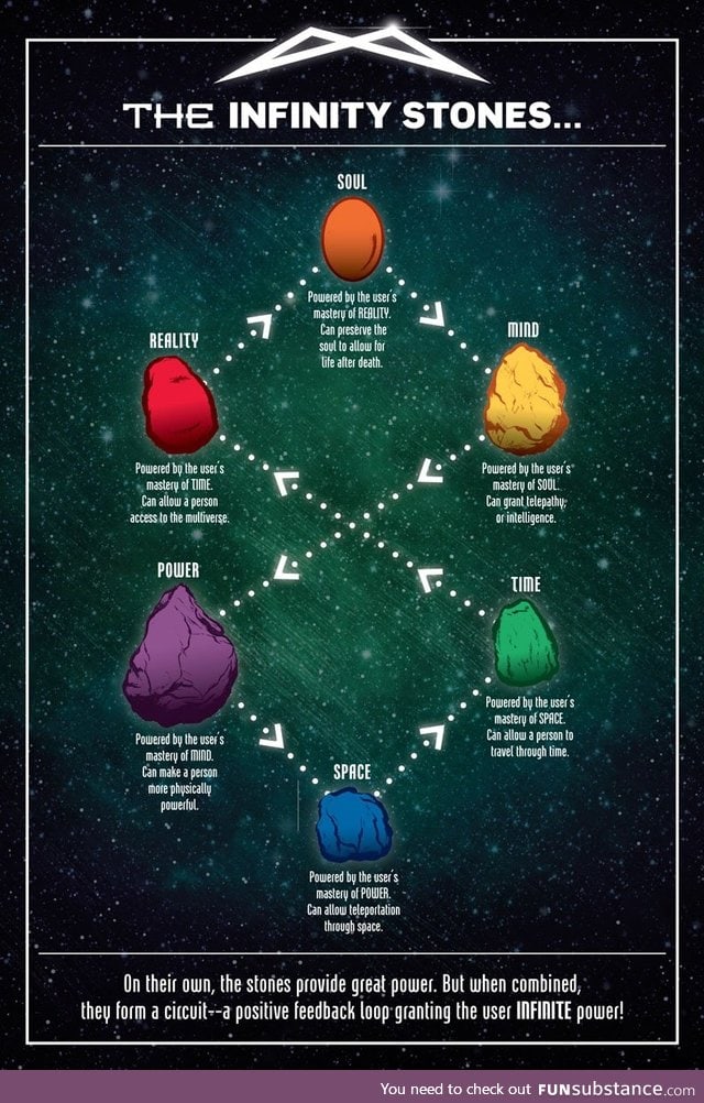 The infinity stones explained