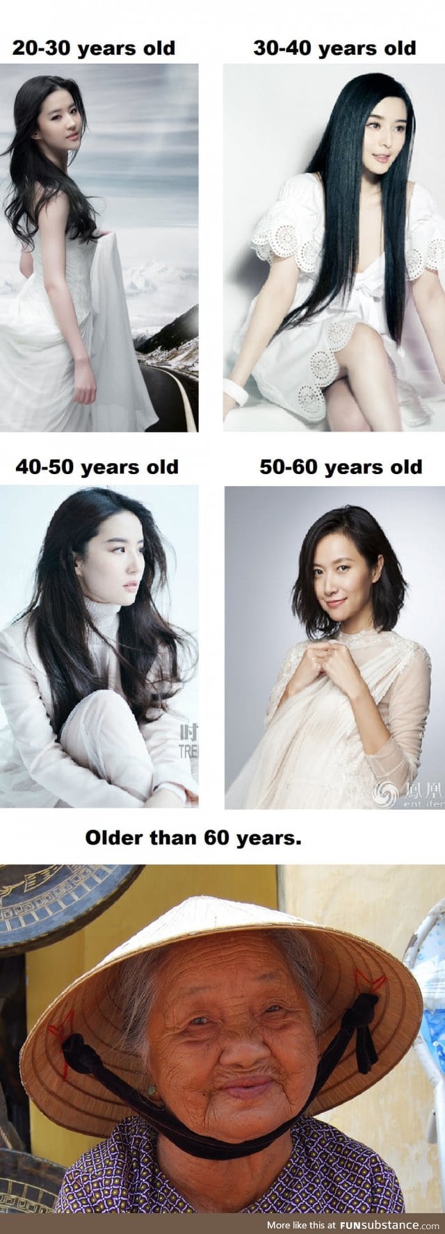 Appearance of Chinese women over the years