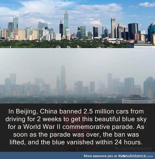 China pollution