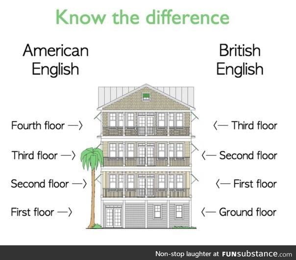 The Brits know that arrays start at 0