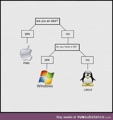 How to choose an OS