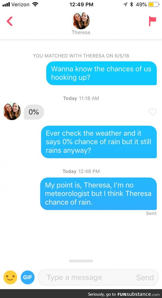 Chance of rain on Tinder