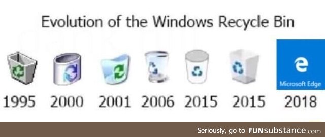 Recycle bin