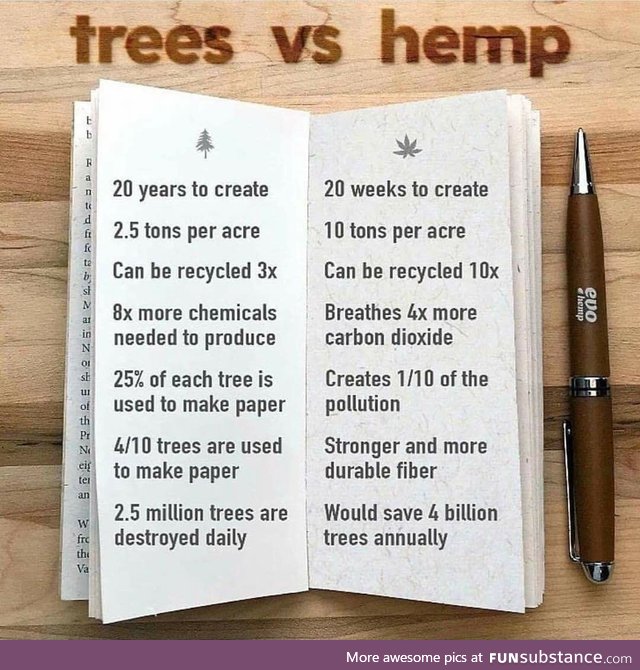 Trees vs hemp