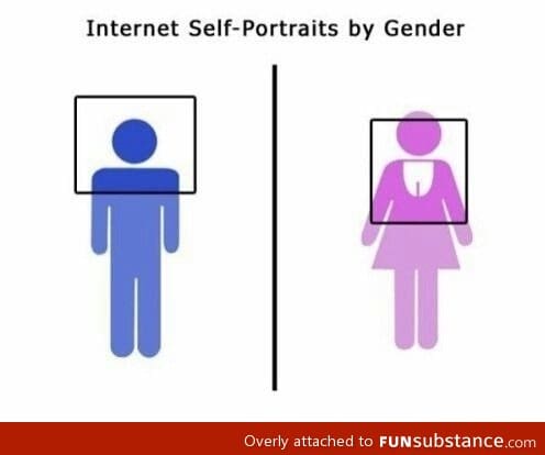 Internet self-portrait by gender