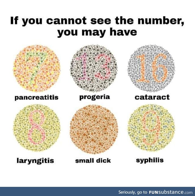 Proper eye test