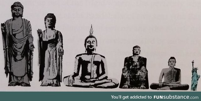 Size comparison of the Statue of Liberty to the world's five largest buddhas