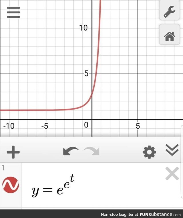 The most beautiful equation