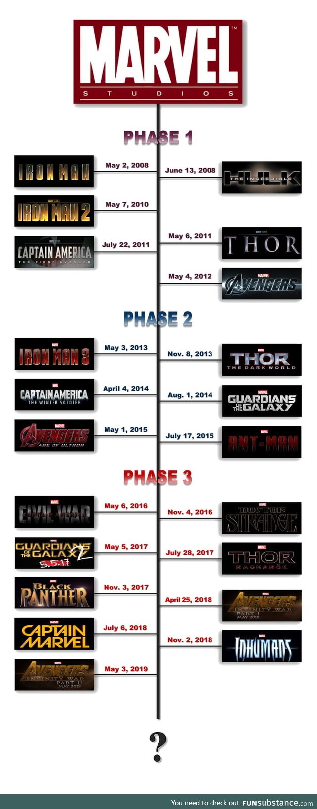 Watch marvel cinematic universe movies in chronological order