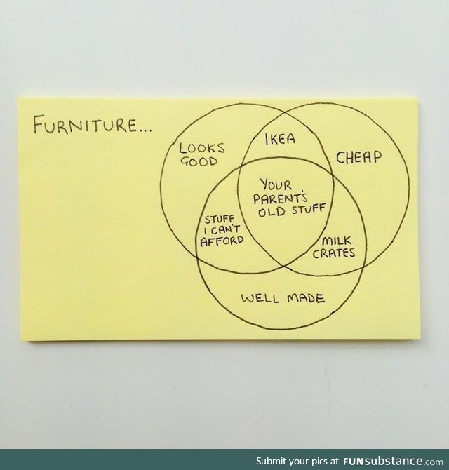 Post-it note - Furniture purchase logic Uploaded Nov 3 2015