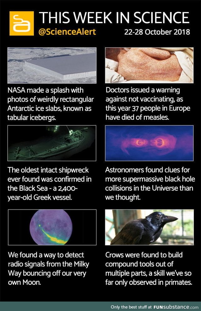 This week in Science