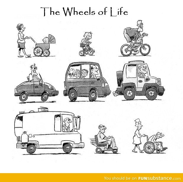 Wheels of life...