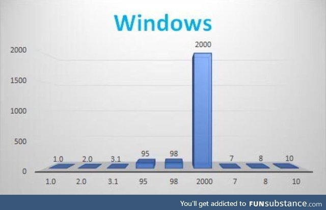 My favourite chart