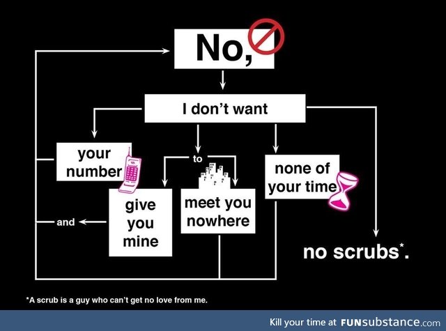 A convenient flowchart.