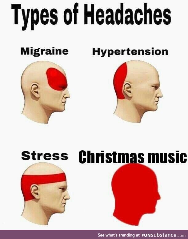 Types of Headaches