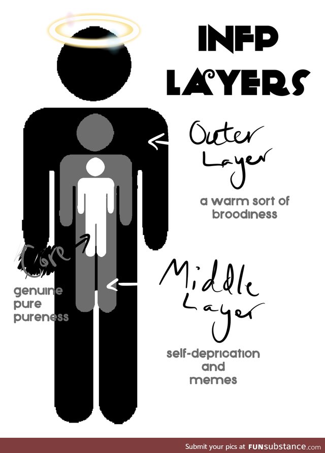 The predominant funsub personality type, apparently :)