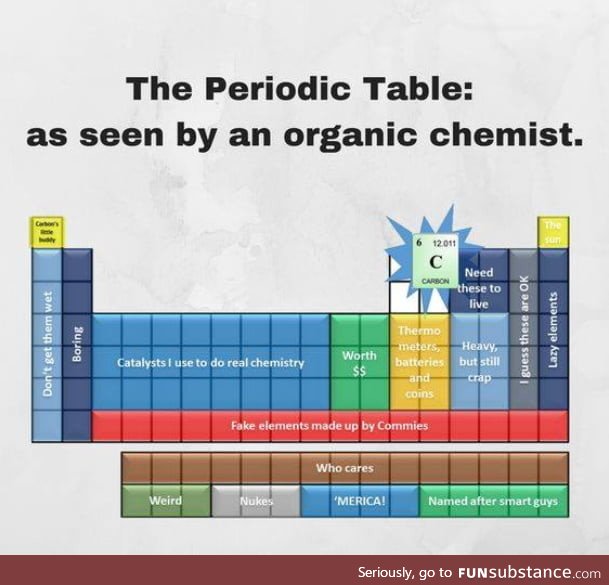 We need to take all these bad element jokes and barium