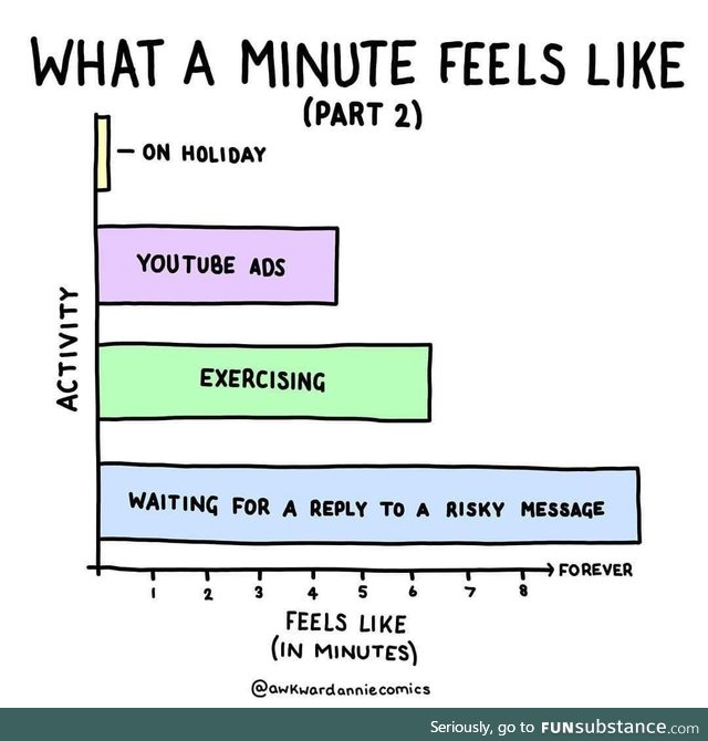 Thats a long minute!