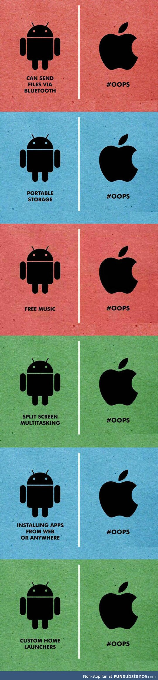 Android vs. Apple