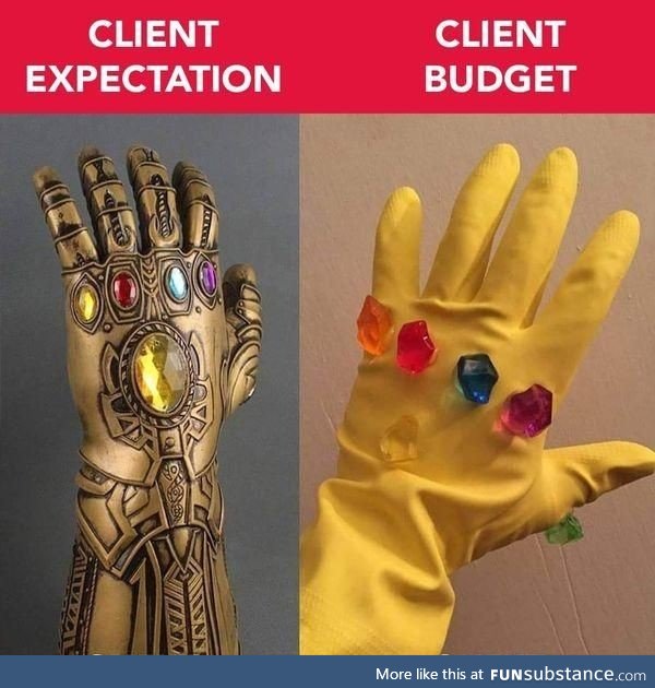 Client Budget vs Client Expectation