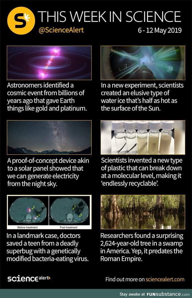 This week in science