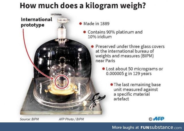 WE GOT A NEW KILOGRAM TODAY :D