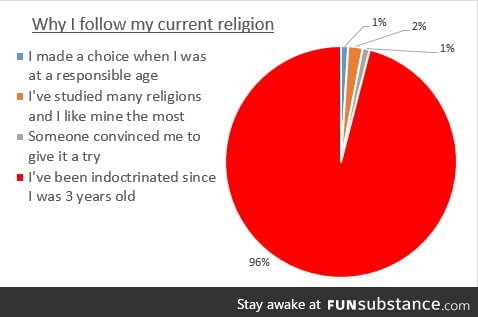 A handy chart to trigger people