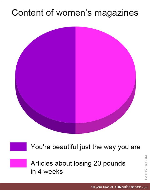 Content of women's magazines