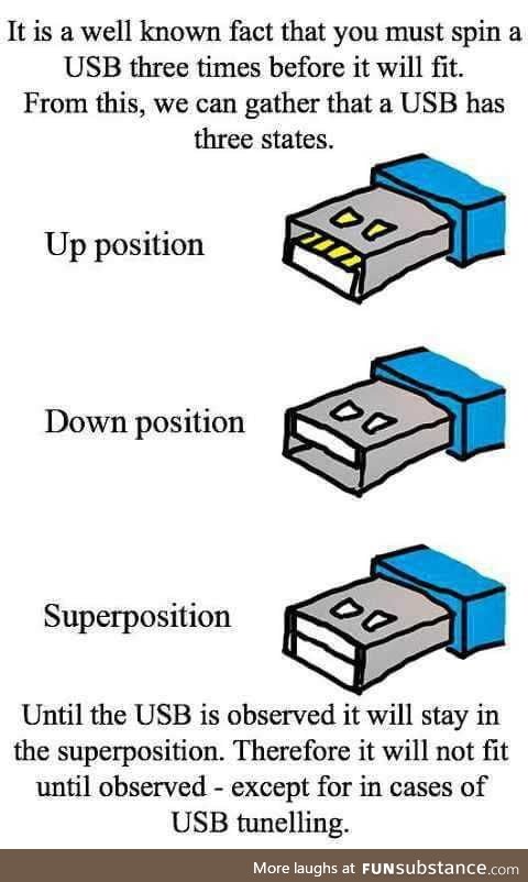 Three states of USB