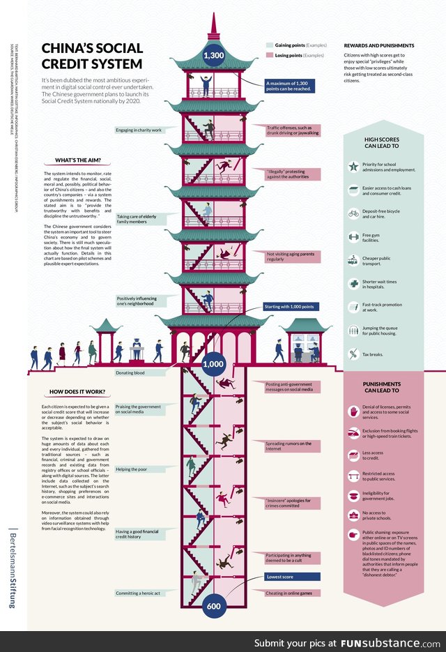 Understanding China's Social Credit System