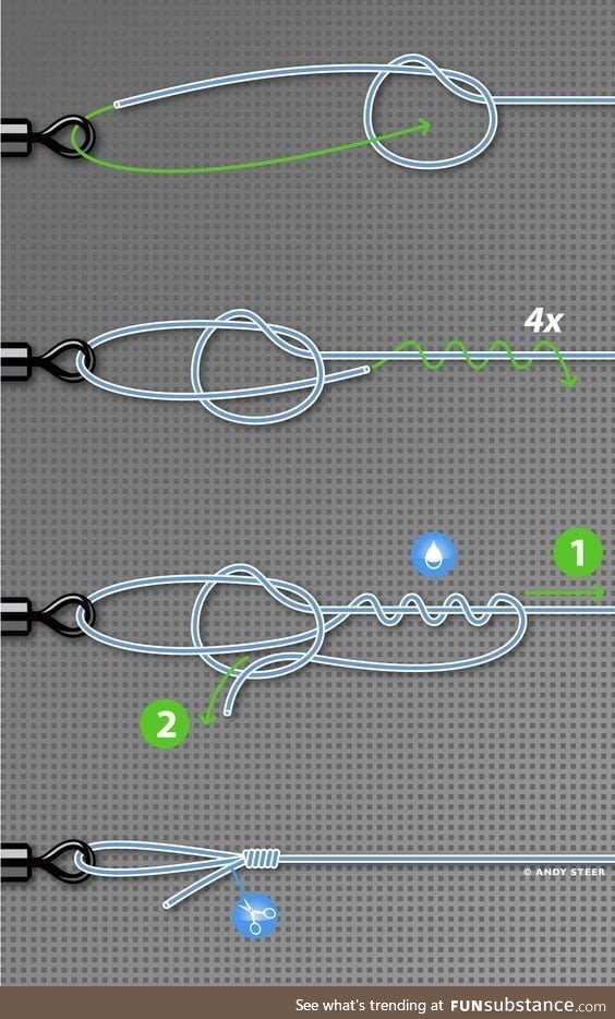 The strongest loop knot you can tie