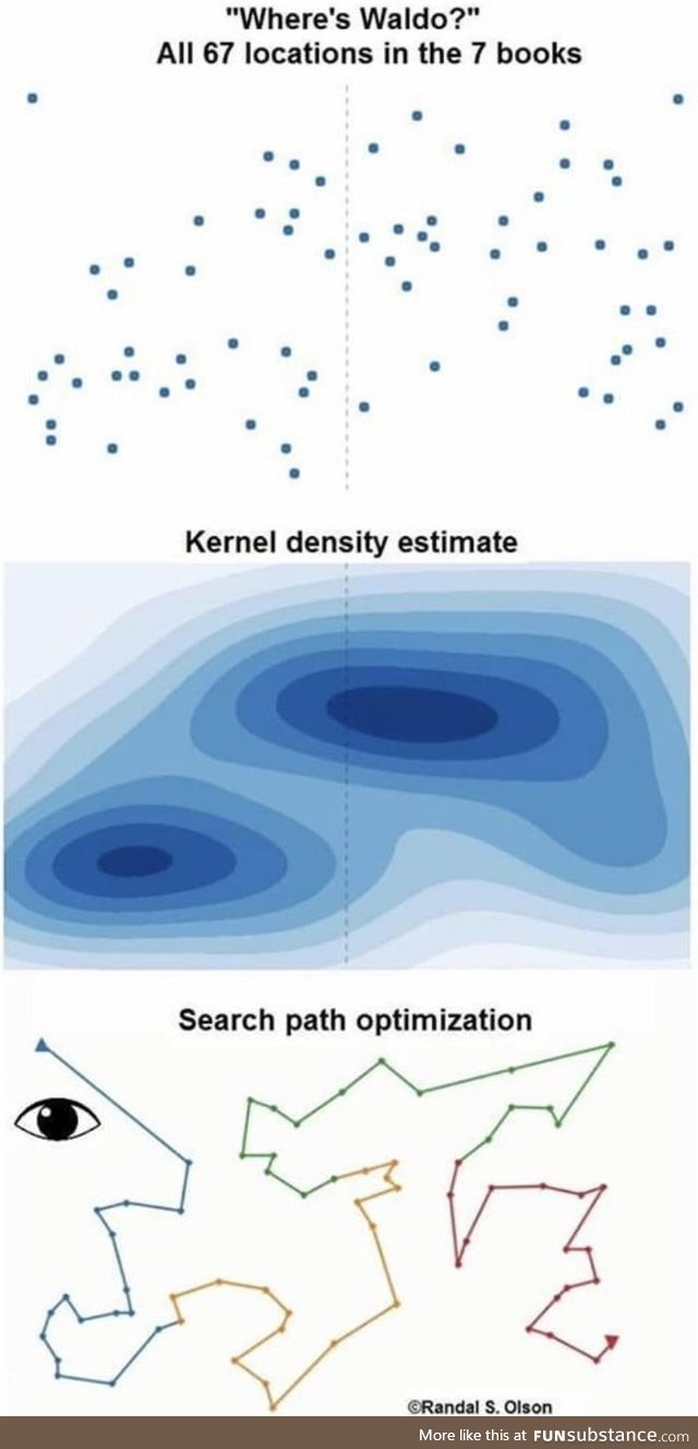 Finding Waldo optimized