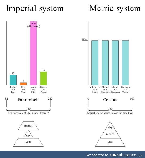 Retard units explained