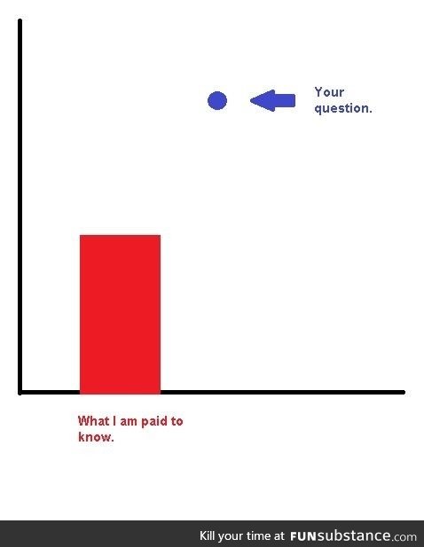 I made a graph about work