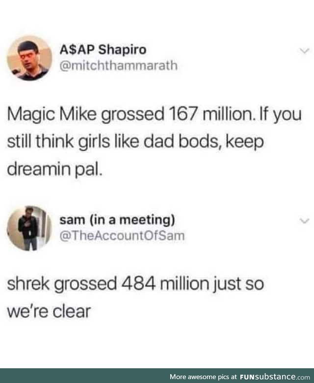 Shrek it ralph