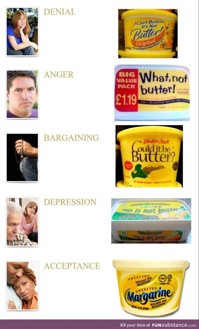 The stages of acceptance