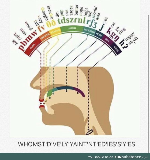 Advanced Pronunciation