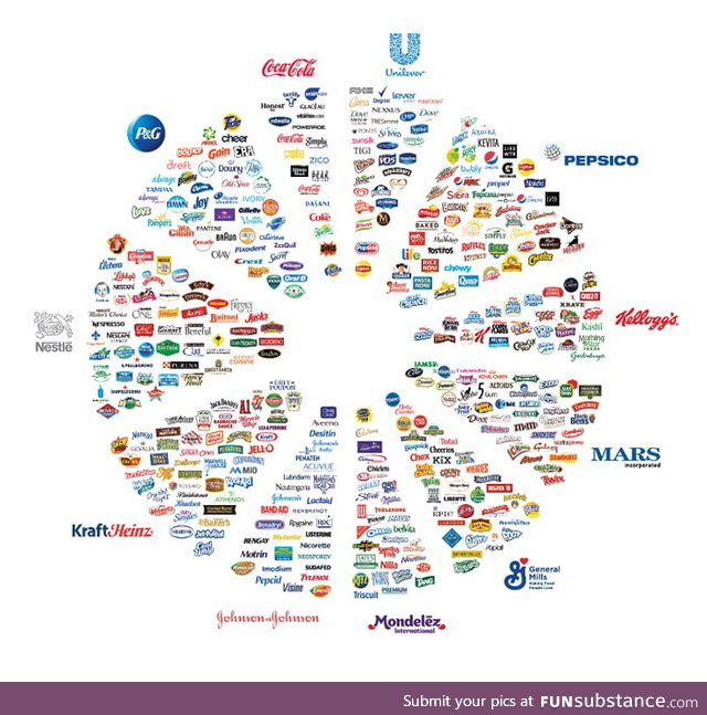 The 11 companies that own everything