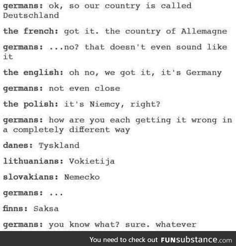 How do you call Germany in your language?