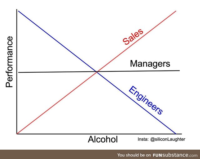 How alcohol affects professionals