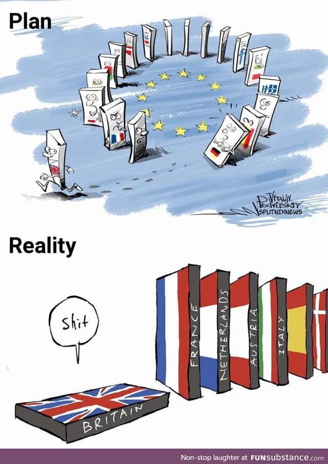 Brexit in nutshell