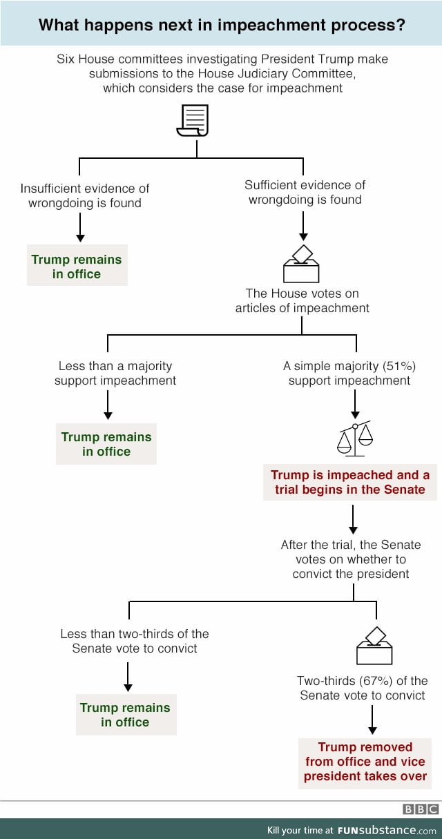 Just so everyone is clear regarding the process