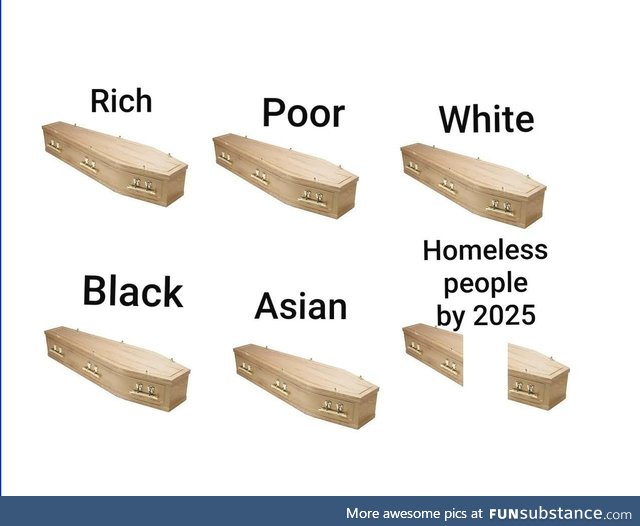 Homeless people by 2025