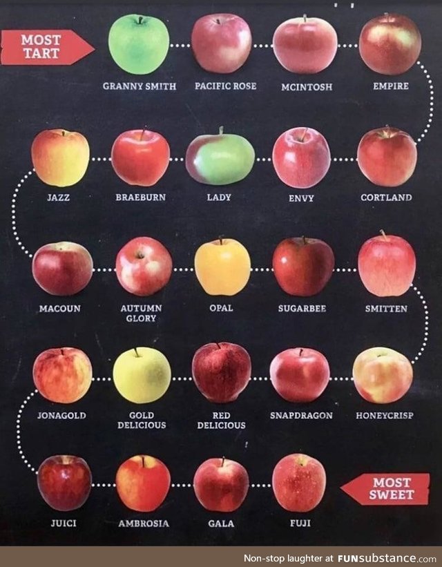 How do you like them apples?