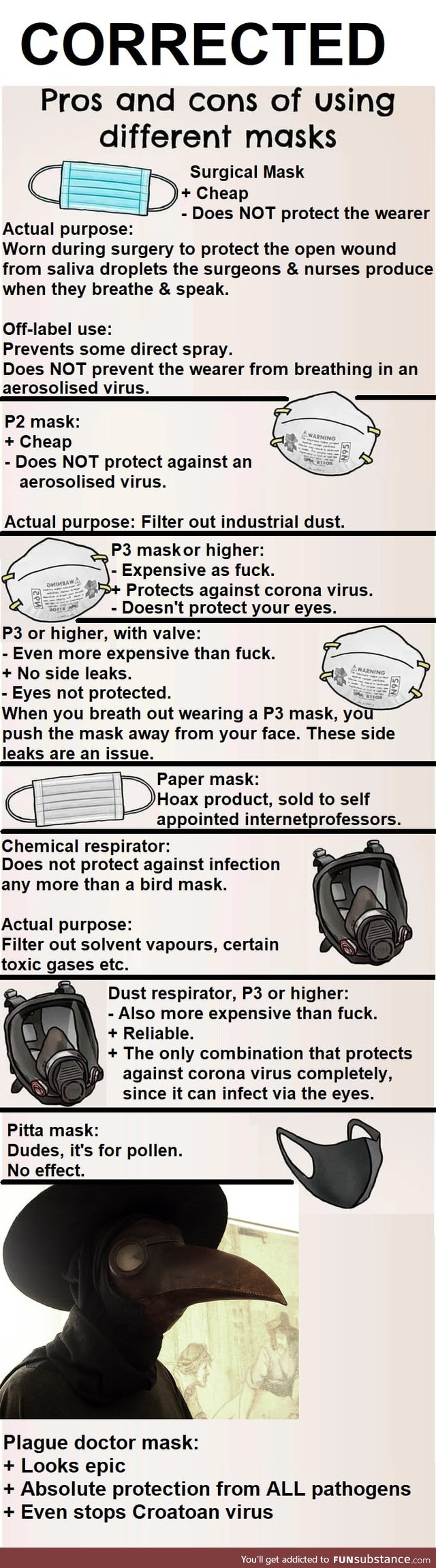 ACTUAL information, by a med student with 3+ years of working extra at an infectious